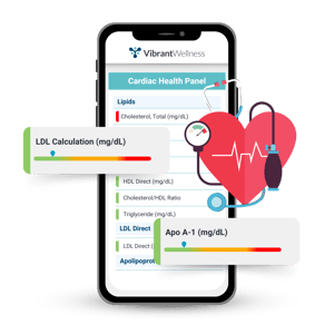 Cardiac Health Panel results Mockup