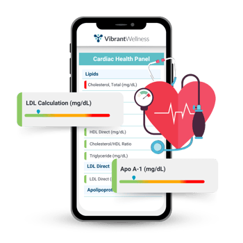 Smartphone showing Vibrant Wellness Cardiac Health Panel results, highlighting lipid and inflammation markers.