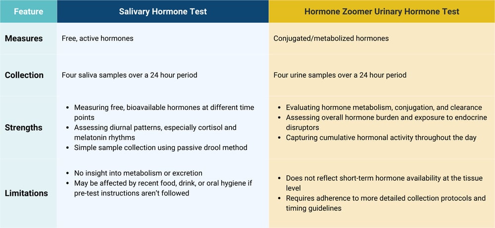 Hormone Test Comparison Table-1