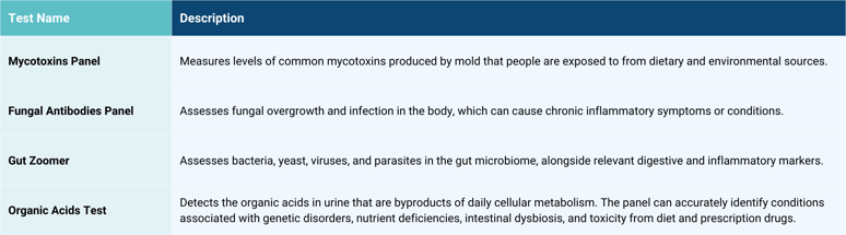 Mycobiome Health