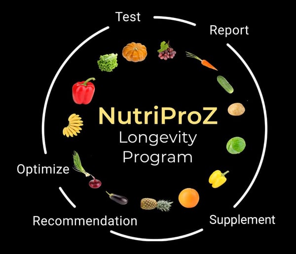 NutriProZ Longevity Program.pg