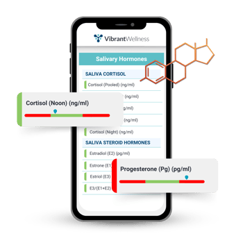 Salivary Hormones MockUp