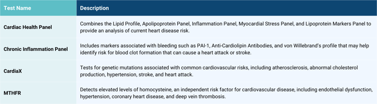 Cardiac Health Test Recommendations 