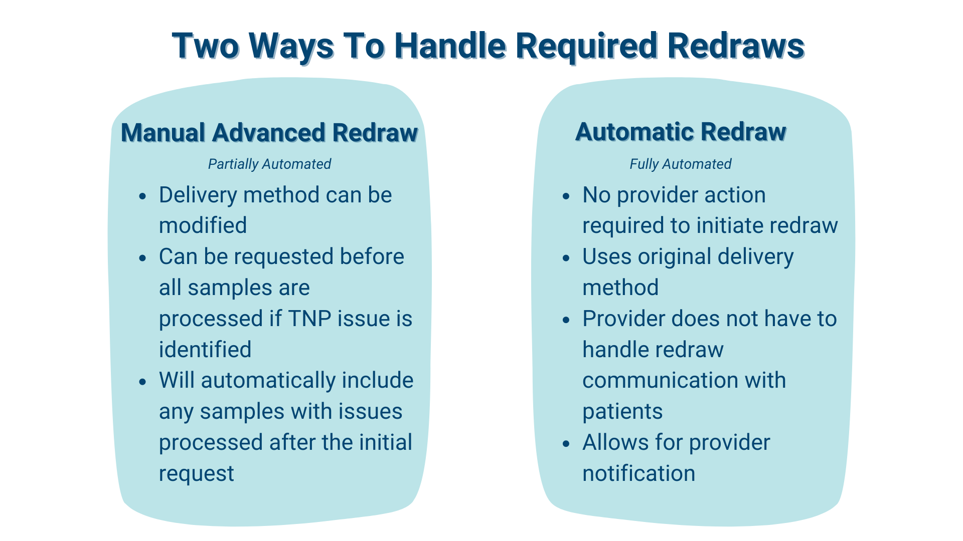 two ways to handle redraws