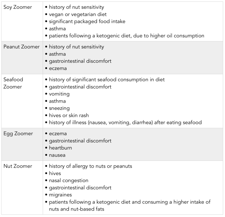 How to Choose Your Food Zoomers